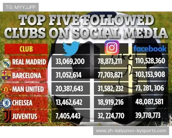 足球赛事的媒体传播与社交网络营销策略